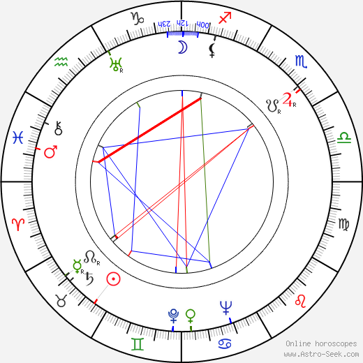 Marie Vášová birth chart, Marie Vášová astro natal horoscope, astrology