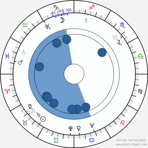Maureen O'Sullivan wikipedia, biography, birth chart, instagram Maureen O'Sullivan wikipedia, horoscope, astrology, instagram