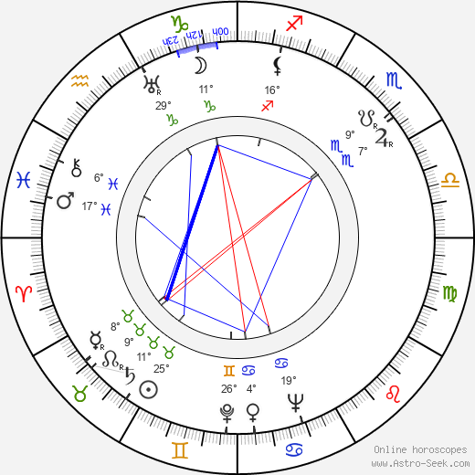 Maureen O'Sullivan birth chart, biography, wikipedia 2023, 2024