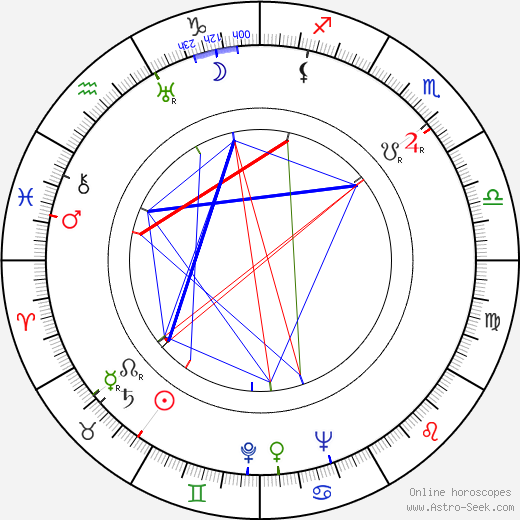 Maureen O'Sullivan birth chart, Maureen O'Sullivan astro natal horoscope, astrology