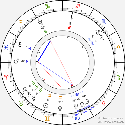 Maurice Allais birth chart, biography, wikipedia 2023, 2024