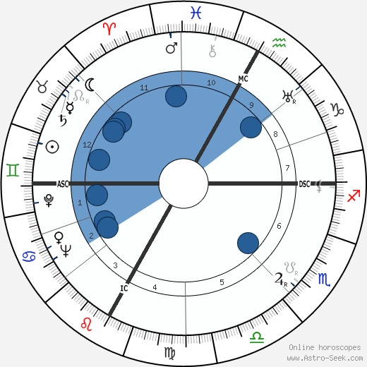 Maurice Baquet wikipedia, horoscope, astrology, instagram