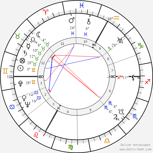 Maurice Baquet birth chart, biography, wikipedia 2023, 2024