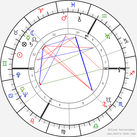 Maurice Baquet birth chart, Maurice Baquet astro natal horoscope, astrology