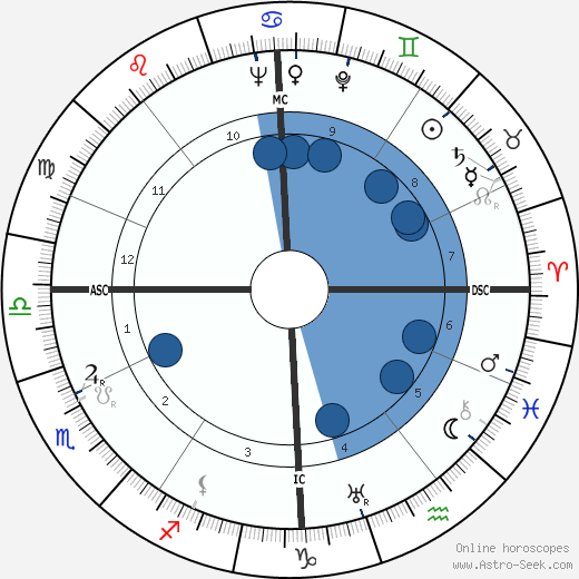 Maurice Nadeau wikipedia, horoscope, astrology, instagram