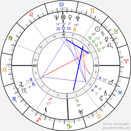 Maurice Nadeau birth chart, biography, wikipedia 2024, 2025