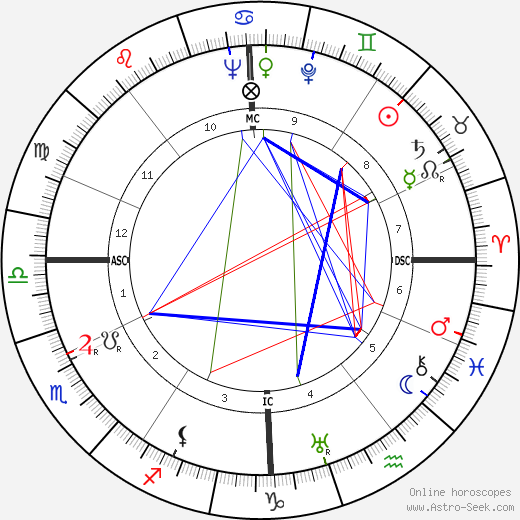 Maurice Nadeau birth chart, Maurice Nadeau astro natal horoscope, astrology