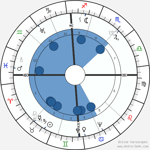 Max Frisch wikipedia, biography, birth chart, instagram Max Frisch wikipedia, horoscope, astrology, instagram