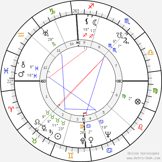 Max Frisch birth chart, biography, wikipedia 2023, 2024