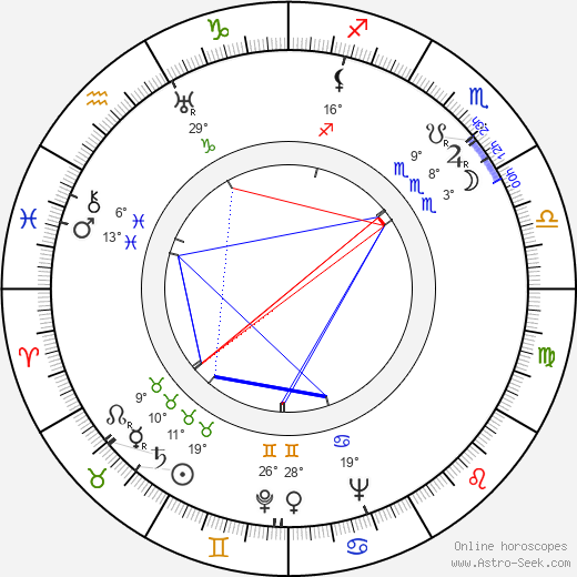 Mitchell Sharp birth chart, biography, wikipedia 2023, 2024