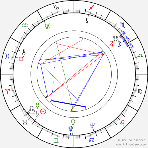 Mitchell Sharp birth chart, Mitchell Sharp astro natal horoscope, astrology