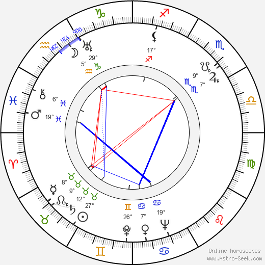 Naděžda Peedi-Hoffman birth chart, biography, wikipedia 2024, 2025