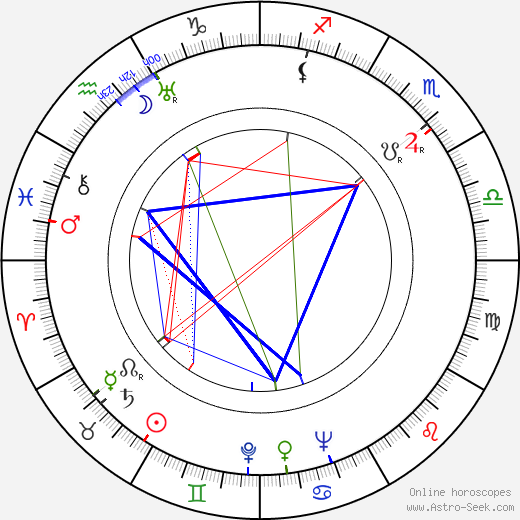 Naděžda Peedi-Hoffman birth chart, Naděžda Peedi-Hoffman astro natal horoscope, astrology