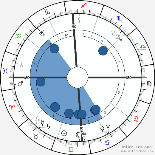 Ondine Tharp wikipedia, horoscope, astrology, instagram