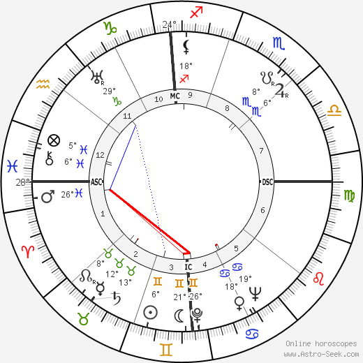 Ondine Tharp birth chart, biography, wikipedia 2023, 2024