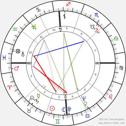 Ondine Tharp birth chart, Ondine Tharp astro natal horoscope, astrology