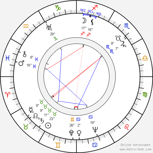 Pavel Hrdlička birth chart, biography, wikipedia 2023, 2024