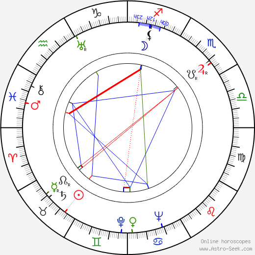 Pavel Hrdlička birth chart, Pavel Hrdlička astro natal horoscope, astrology