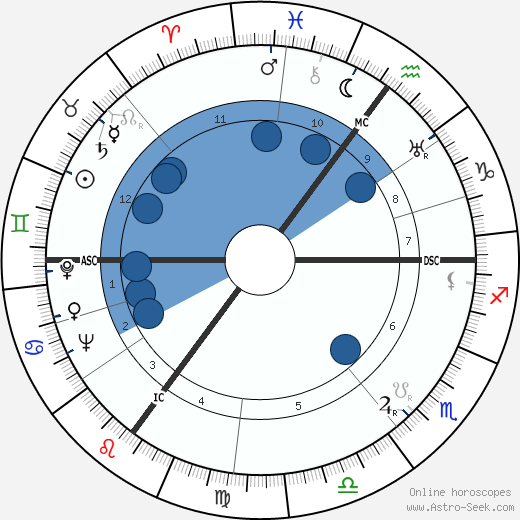 Peter Hurkos wikipedia, horoscope, astrology, instagram