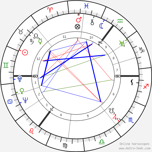 Peter Hurkos birth chart, Peter Hurkos astro natal horoscope, astrology