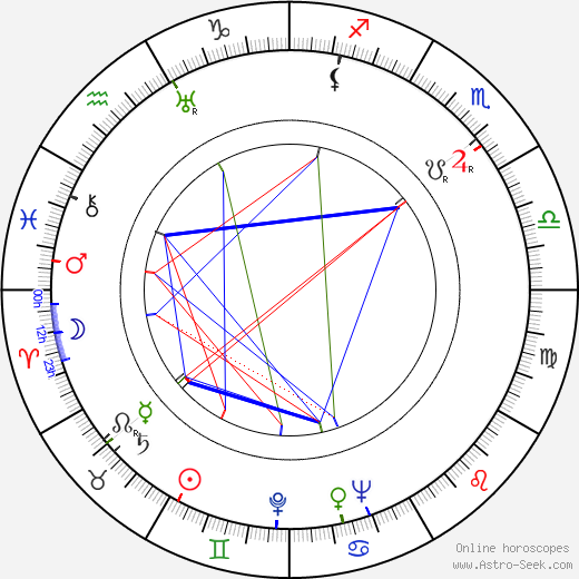 Richard Warner birth chart, Richard Warner astro natal horoscope, astrology