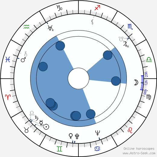 Robert Johnson wikipedia, horoscope, astrology, instagram