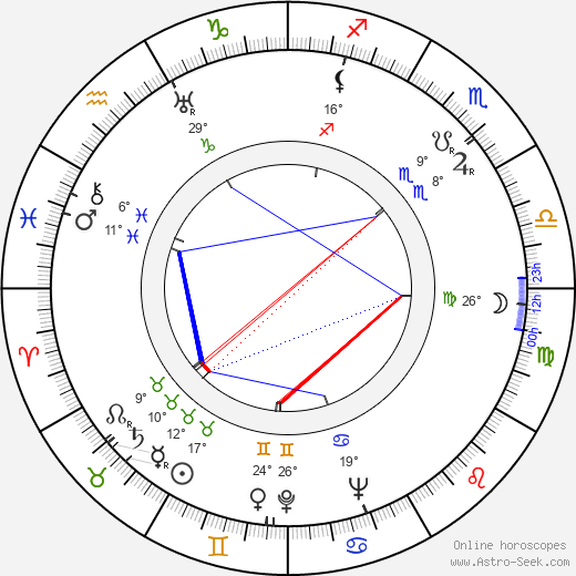 Robert Johnson birth chart, biography, wikipedia 2024, 2025