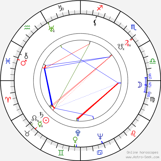 Robert Johnson birth chart, Robert Johnson astro natal horoscope, astrology