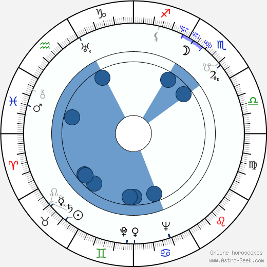 Robert Middleton wikipedia, horoscope, astrology, instagram