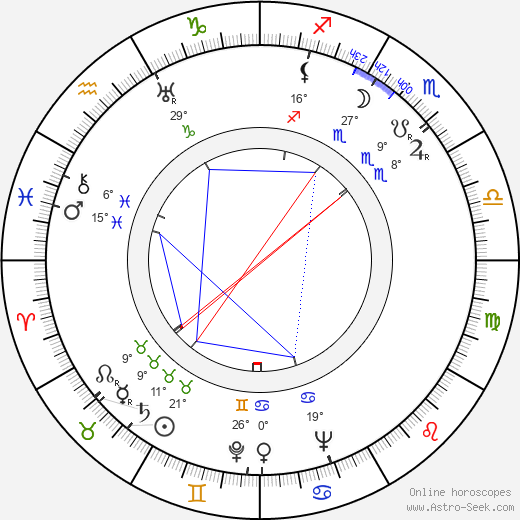 Robert Middleton birth chart, biography, wikipedia 2024, 2025