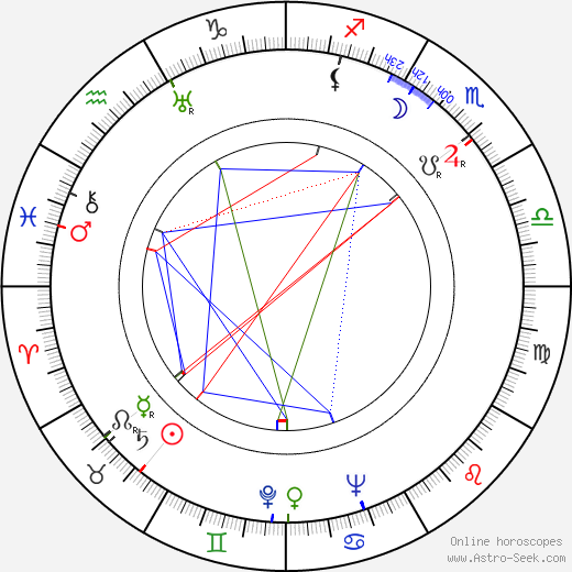 Robert Middleton birth chart, Robert Middleton astro natal horoscope, astrology