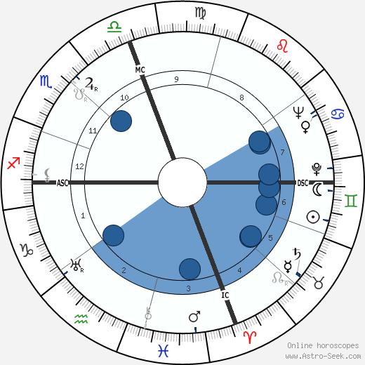 Skeets Herfurt wikipedia, biography, birth chart, instagram Skeets Herfurt wikipedia, horoscope, astrology, instagram