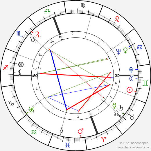Skeets Herfurt birth chart, Skeets Herfurt astro natal horoscope, astrology