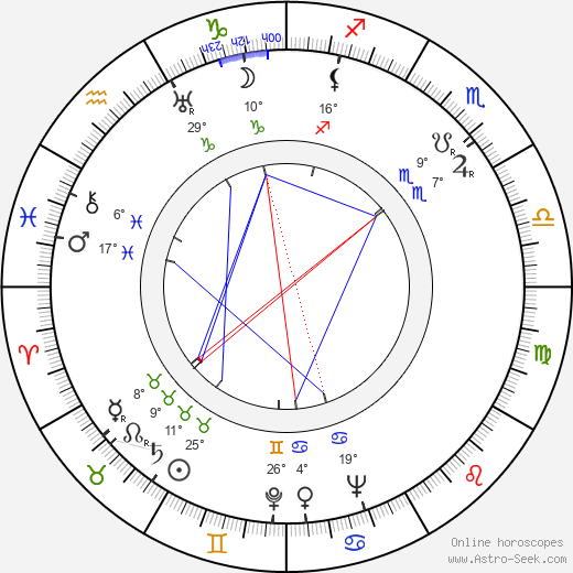 Sofiya Pilyavskaya birth chart, biography, wikipedia 2023, 2024