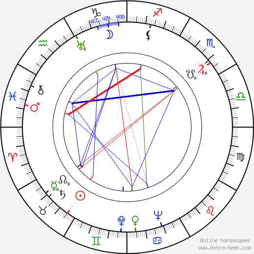 Sofiya Pilyavskaya birth chart, Sofiya Pilyavskaya astro natal horoscope, astrology
