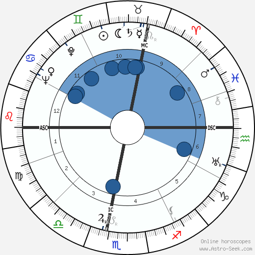 Teddy Kollek wikipedia, biography, birth chart, instagram Teddy Kollek wikipedia, horoscope, astrology, instagram