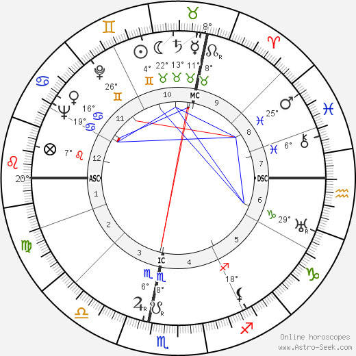Teddy Kollek birth chart, biography, wikipedia 2024, 2025
