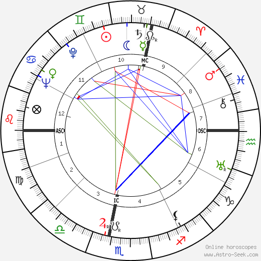 Teddy Kollek birth chart, Teddy Kollek astro natal horoscope, astrology