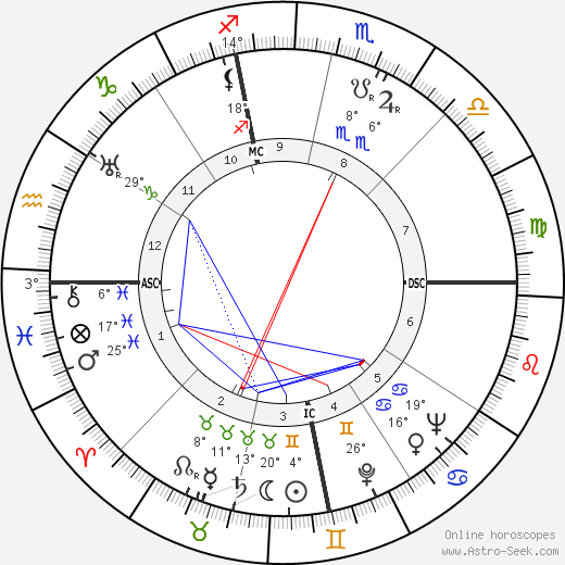 Vincent Price birth chart, biography, wikipedia 2024, 2025