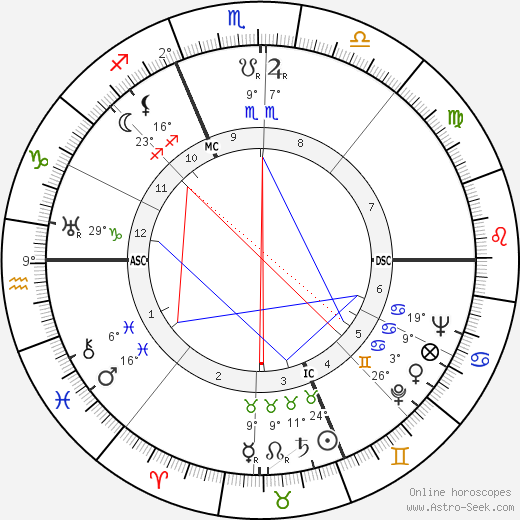 Zoë Fontana birth chart, biography, wikipedia 2024, 2025