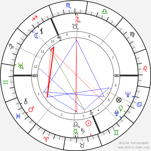 Zoë Fontana birth chart, Zoë Fontana astro natal horoscope, astrology