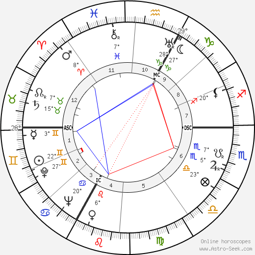 Alfred Loewenguth birth chart, biography, wikipedia 2023, 2024