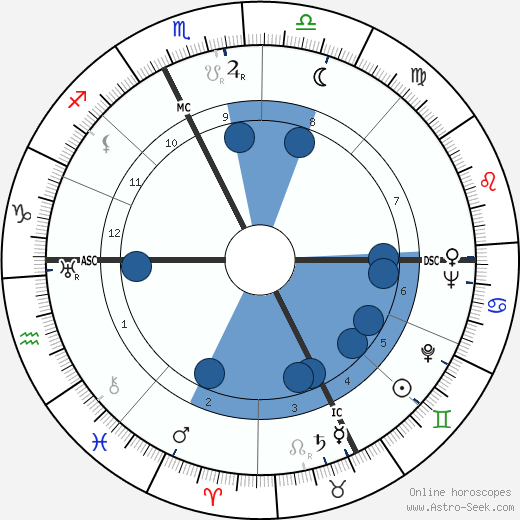 Arrigo Morselli wikipedia, horoscope, astrology, instagram