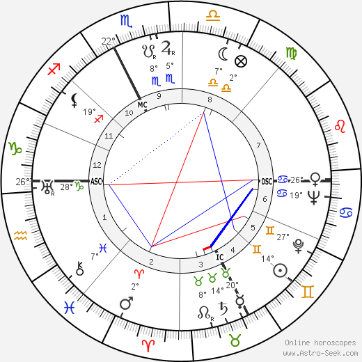 Arrigo Morselli birth chart, biography, wikipedia 2024, 2025