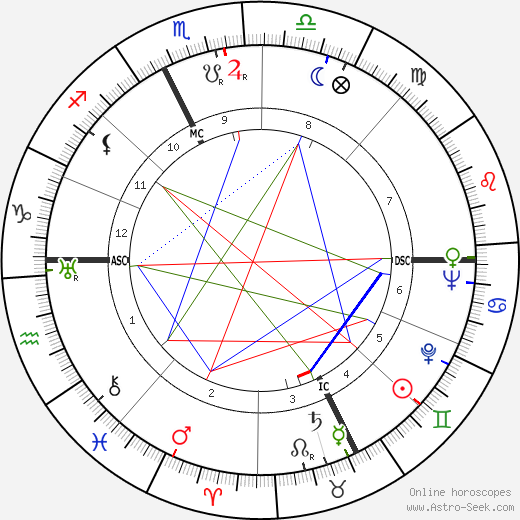 Arrigo Morselli birth chart, Arrigo Morselli astro natal horoscope, astrology