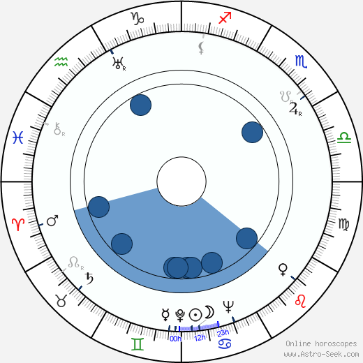 Babe Didrikson Zaharias horoscope, astrology, sign, zodiac, date of birth, instagram