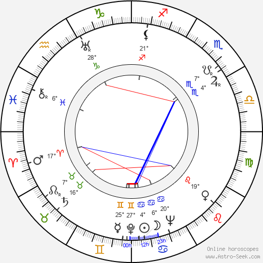 Babe Didrikson Zaharias birth chart, biography, wikipedia 2024, 2025
