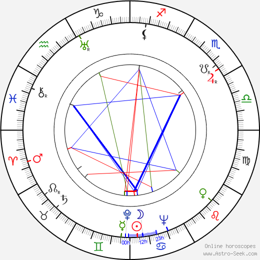 Babe Didrikson Zaharias birth chart, Babe Didrikson Zaharias astro natal horoscope, astrology