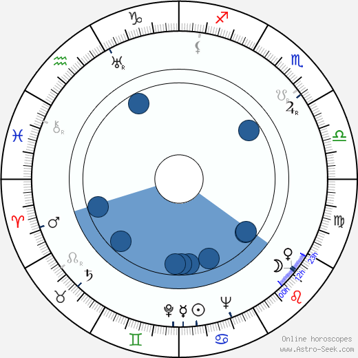 Bernard Herrmann Oroscopo, astrologia, Segno, zodiac, Data di nascita, instagram