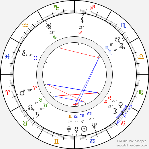 Bernard Herrmann birth chart, biography, wikipedia 2024, 2025